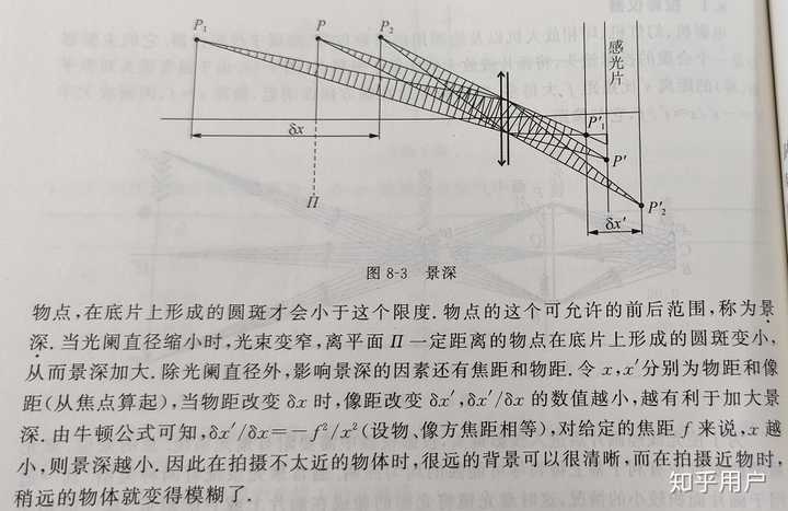 相机的对焦是什么意思?为什么需要对焦? - 知乎