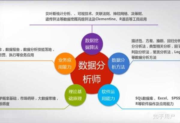 从数据开发转数据分析