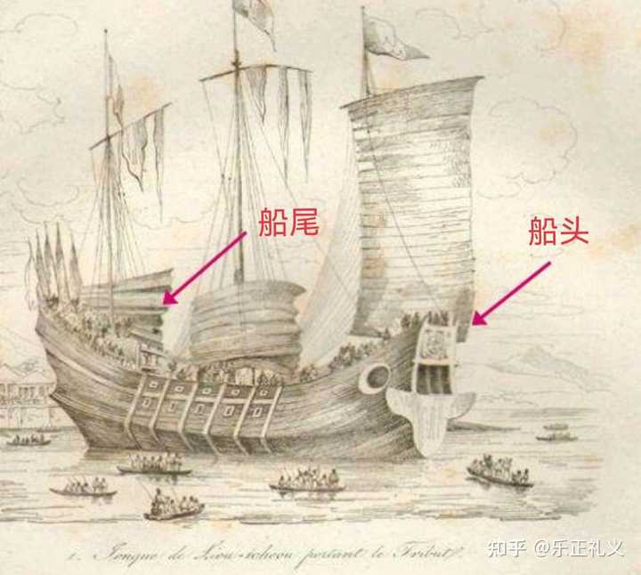 中国古代各式战船的真实情况，比如载人、载重、尺寸之类的数据到底是怎样的？ - 知乎