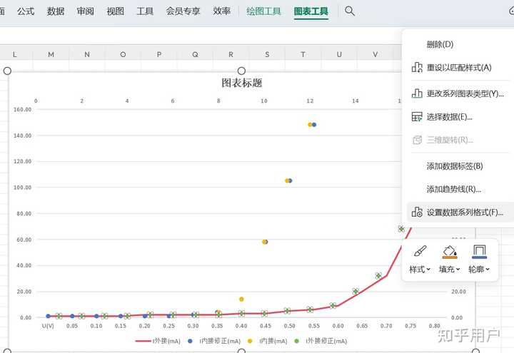 excel作图，如何指定x轴y轴数据画折线图？如何在同一个图表中绘制多条曲线？ - 知乎