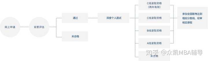 复旦今年录取分数线2021_复旦大学2023录取分数线_复旦大学2024录取分数线