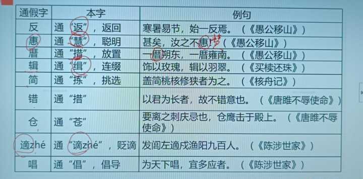 教案模板范文 小学语文_教案的范文小学语文_教案语文模板小学简短一点