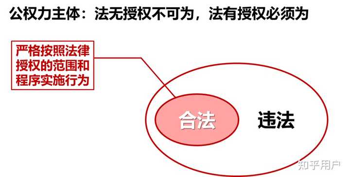 合法和不合法、违法和不违法、非法、不法之间的概念关系是怎么样的? - 知乎