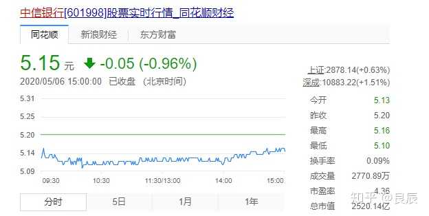 如何看待池子发文称笑果文化让其赔付 3000 余万，并违规从中信银行拿到其近两年的流水，有哪些信息点？