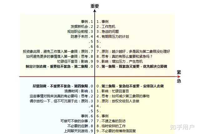 如何有效管理时间和提高工作效率? - 知乎