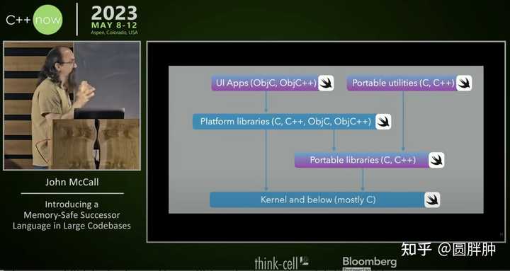 2023 已过,如何评价 C++23? - 知乎