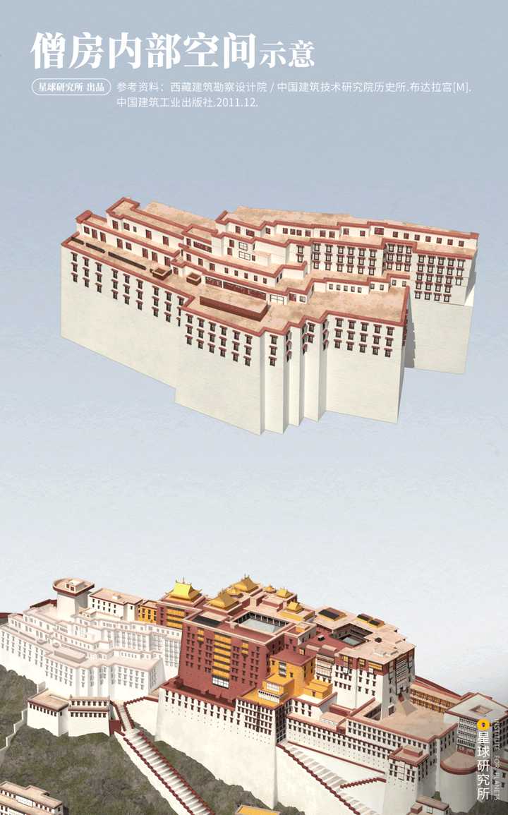 布达拉宫到底有多么震撼?