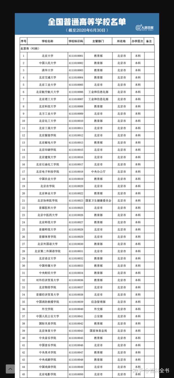 走提前批好还是走本科批好_本科批本科提前批_提前本科批学校