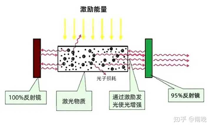 光流法(optical flow method)有什么应用？ - 知乎