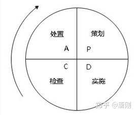 有没有必要经常向领导汇报工作，为什么？ - 知乎