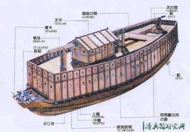 万历时期朝鲜水师的龟船和板屋船是什么水平？ - 知乎
