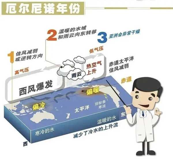 高温天气频发，- 35℃~65℃ 极端温度稳定运行 15000 小时的极地空调技术，家用算大材小用吗？