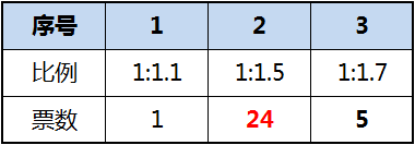 为什么关于煮饭的 加水时把水没过手指第一节或者压进去的手 这种无视锅大米量的经验能流传这么广 知乎