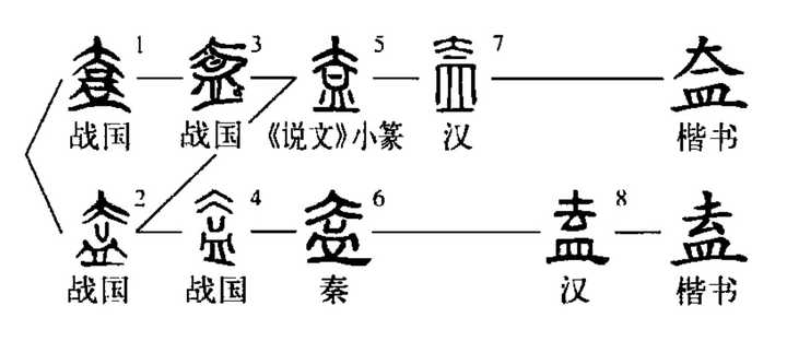 「盖」和「蓋」這兩个字有何區別? - 知乎