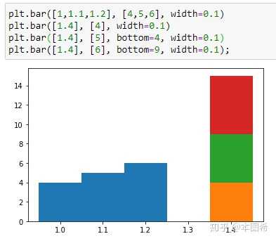 知不知道python怎么同时画堆叠和并排柱状图? - 知乎