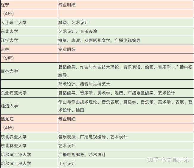 美术生考美院的难度是否高于一般的985，211？ - 知乎