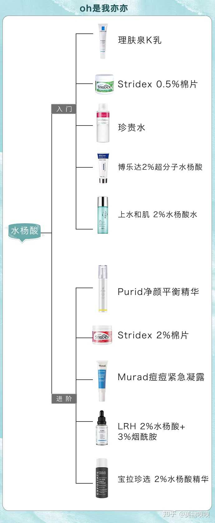 皮肤在什么情况下需要刷酸 有哪些注意事项 知乎