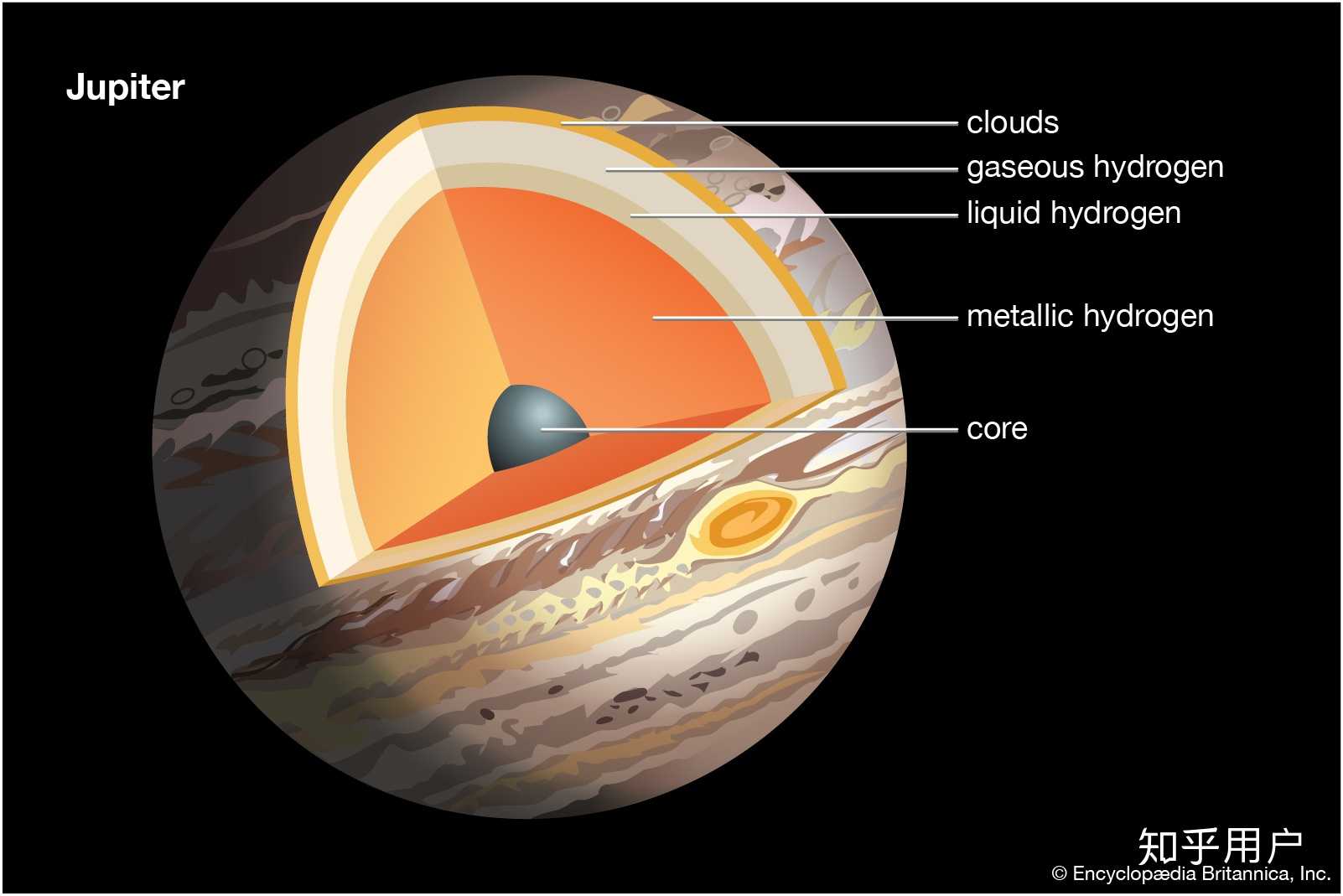 All About Jupiter