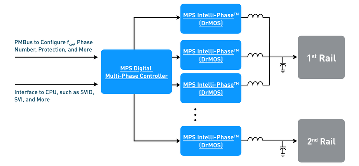 Mps Intelli Module 数据中心解决方案和服务提供商有哪些? - 知乎