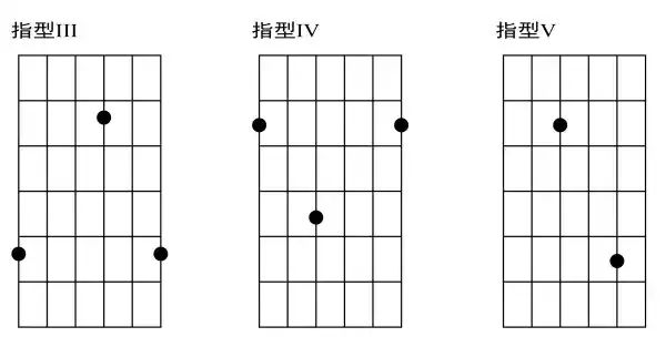 如何记住吉他指板每个位置代表的音符？ - 知乎
