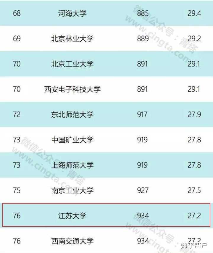 江苏大学真的很不好吗 知乎 江苏大学真的很不好吗 知乎