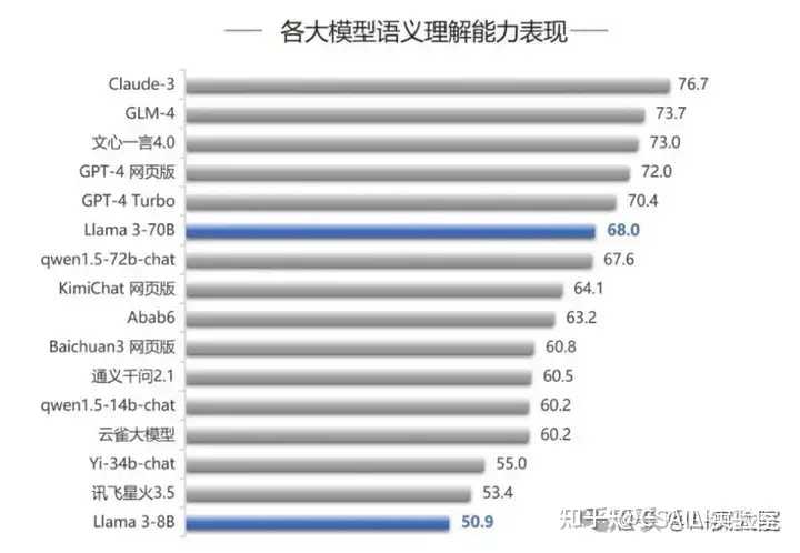 sorted3 怎么使用？ - 知乎