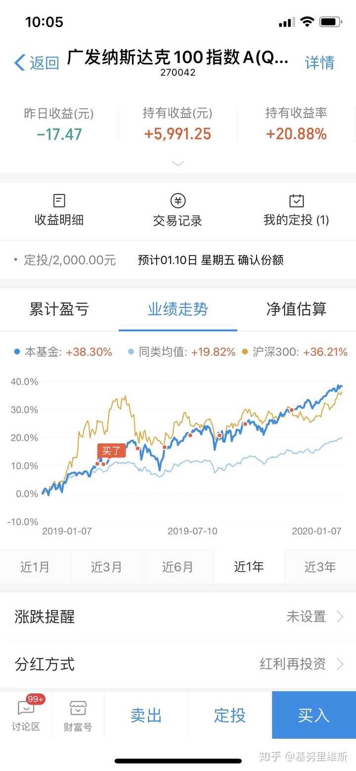 道琼斯指数，纳斯达克指数和标普500指数有什么区别？哪个波动更大？ - 知乎