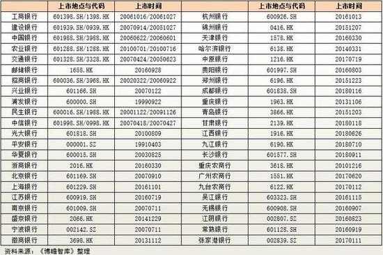 请问中国的银行都是国有控股性质吗？