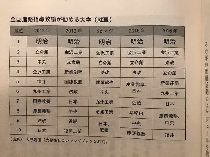 明治学院大学和日本大学哪个更好 知乎