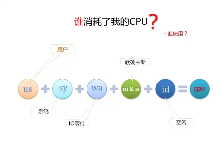 如何有效维护和优化MYSQL服务以提高性能？  第1张
