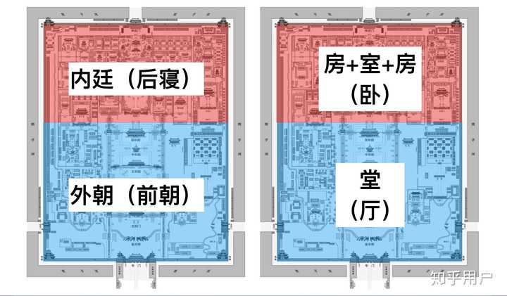 如何正确游览故宫？ - 知乎