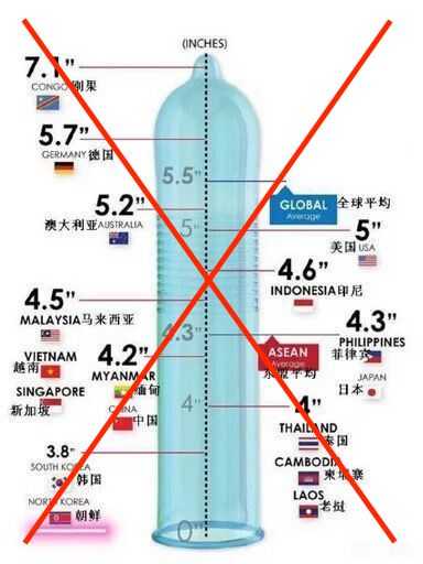 中国男性阴茎尺寸标准是多少？