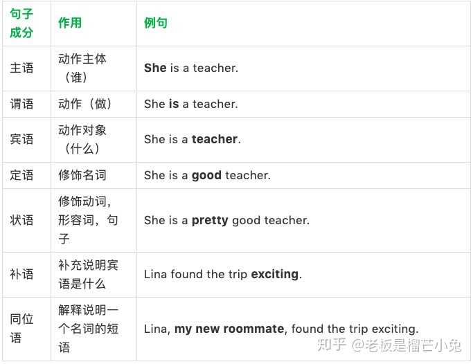 怎样浅显易懂地解释英语各种从句的逻辑 知乎 怎样浅显易懂地解释英语各种从句的逻辑 知乎