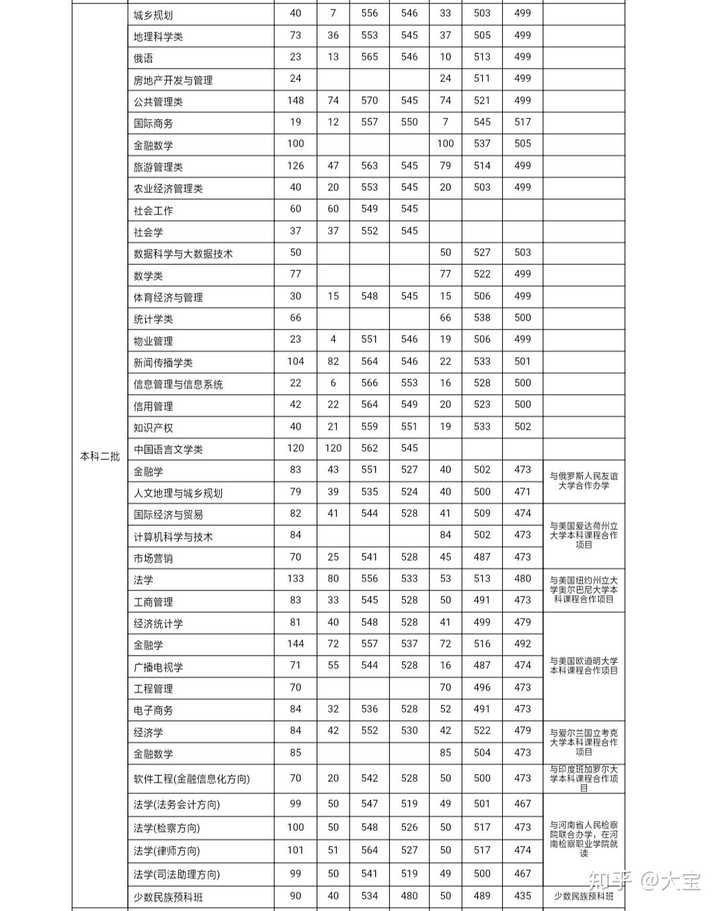 河南政法财经大学法学_河南财经政法和河南大学哪个好_河南财经政法大学是几本