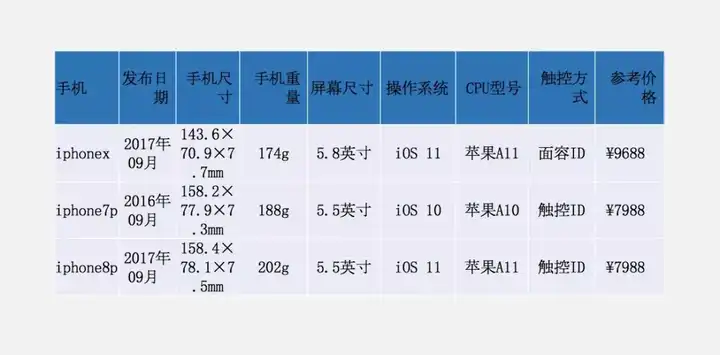 如何让 PPT 中的表格更美观? - 知乎
