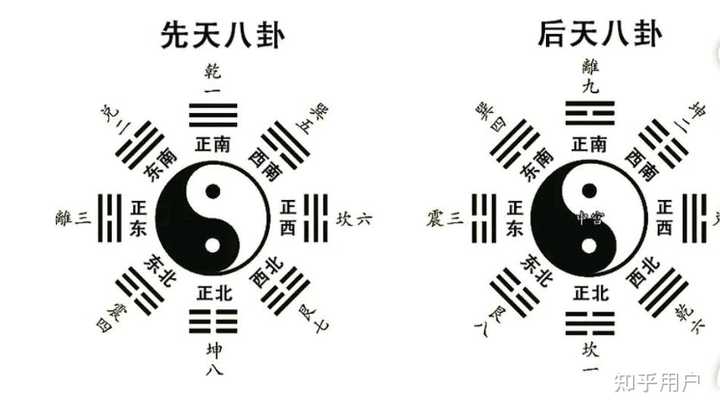 五行与方位是怎么确定对应关系的？ - 知乎