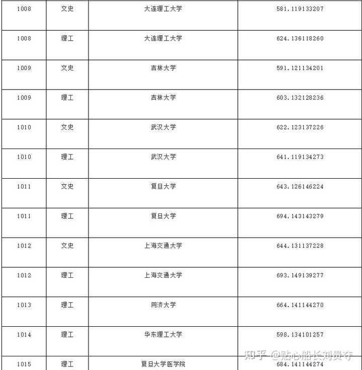 黑龙江省中考录取_黑龙江2021中考录取_黑龙江中考入取率