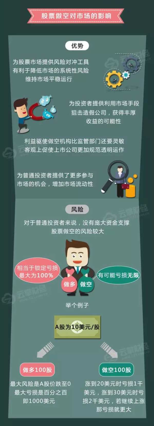 股票做空是个什么概念？ - 云掌财经的回答- 知乎