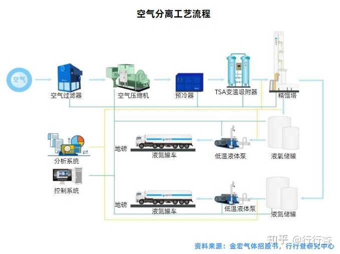 工业制氢的方法有哪些? - 知乎