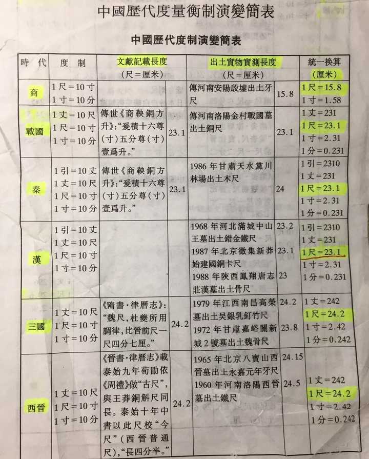 一仞到底有多长? - 知乎