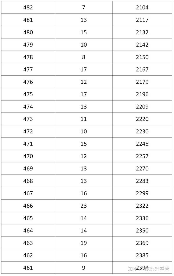 青海中考分數線2023年公布_青海省中考分數線_青海中考分數線是多少2023