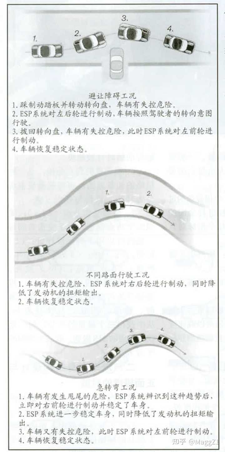 汽车 ESP 系统的作用是什么? - 知乎