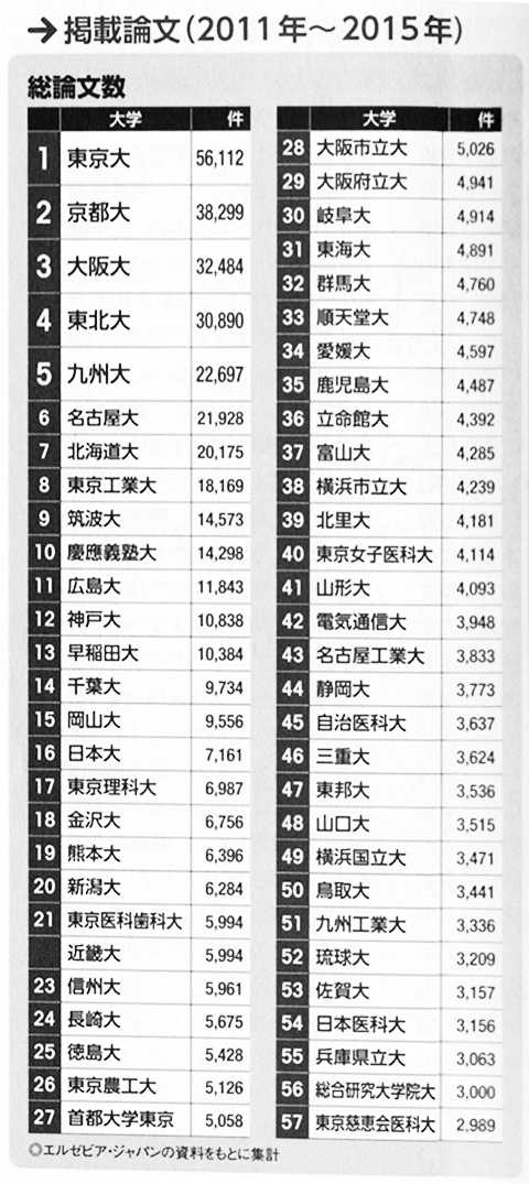 日本国立和私立大学的大学院区别在哪儿 知乎