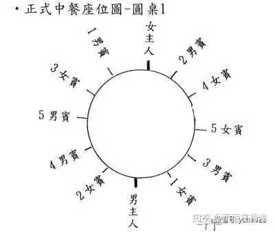 如何养成优雅的餐桌礼仪 知乎 如何养成优雅的餐桌礼仪 知乎