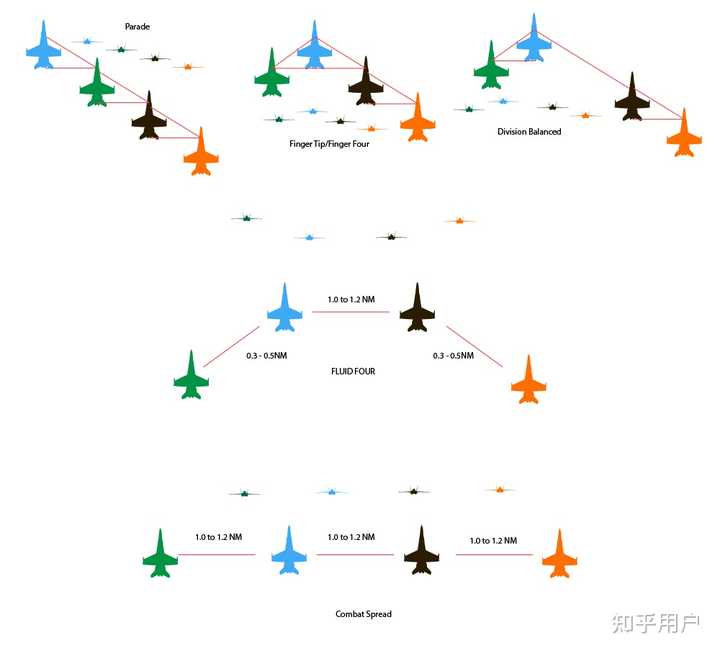 为什么大部分国家空军的战斗机中队编制使用（或兼用）24架编制？ - 知乎