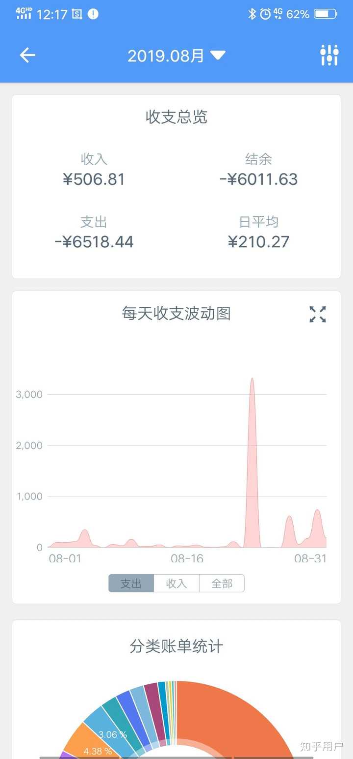 朋友问月薪4000在南宁算什么水平?