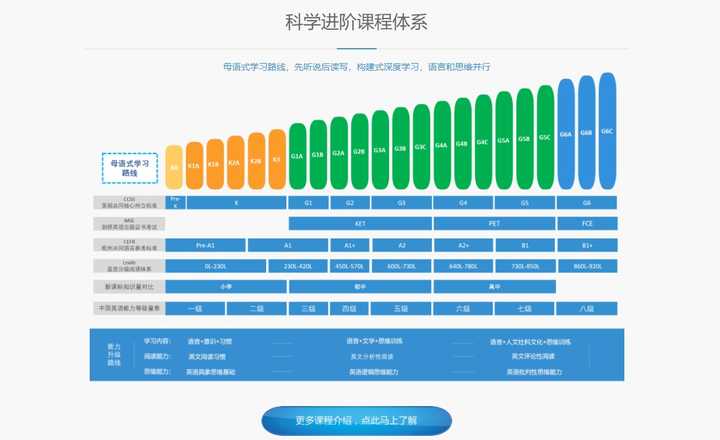 少儿英语班报汉普森英语的课程好吗？插图6