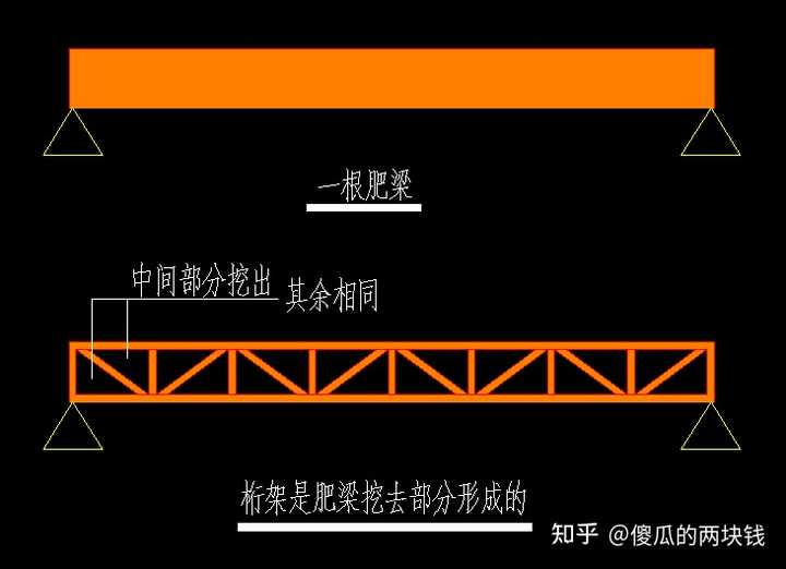桁和梁的区别是啥? - 知乎