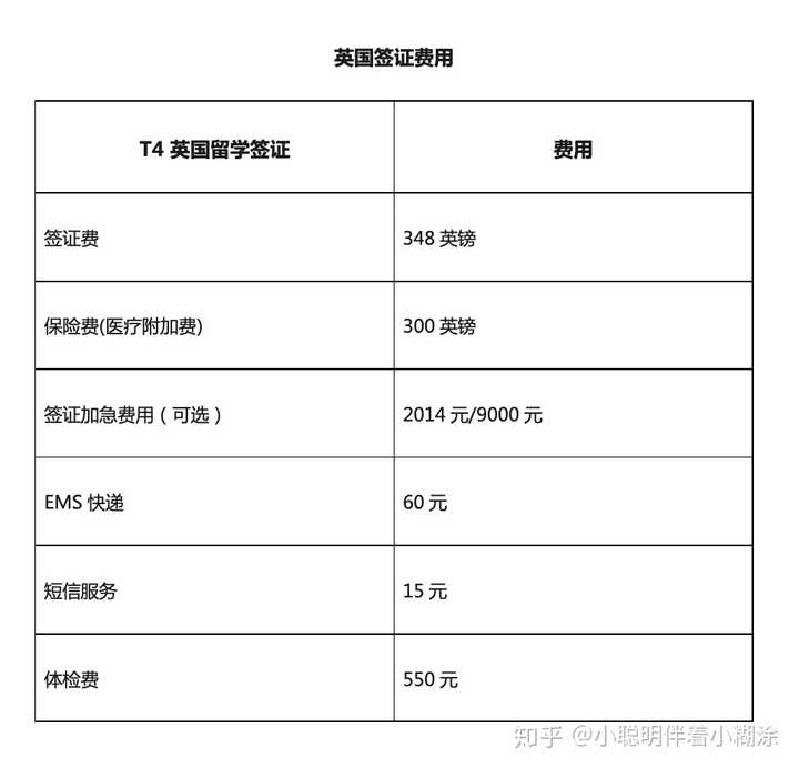 英国留学读研有什么要求，需要多少费用?