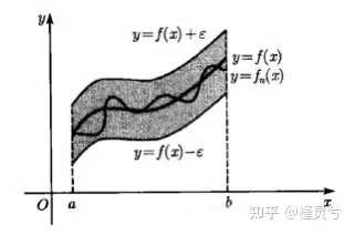 实数的定义是什么? - 知乎